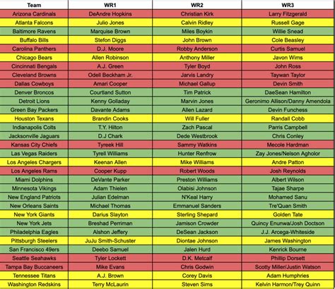 betting websites texas|NFL depth charts for all 32 teams .